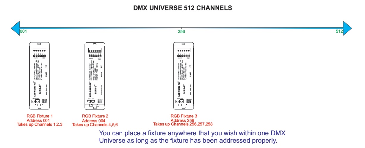 dmx-universe-sirs-e
