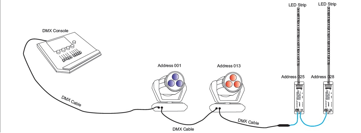 Picture of DMX console DMX Diagram
